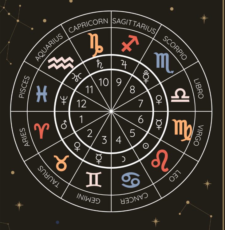 Astrology Talk